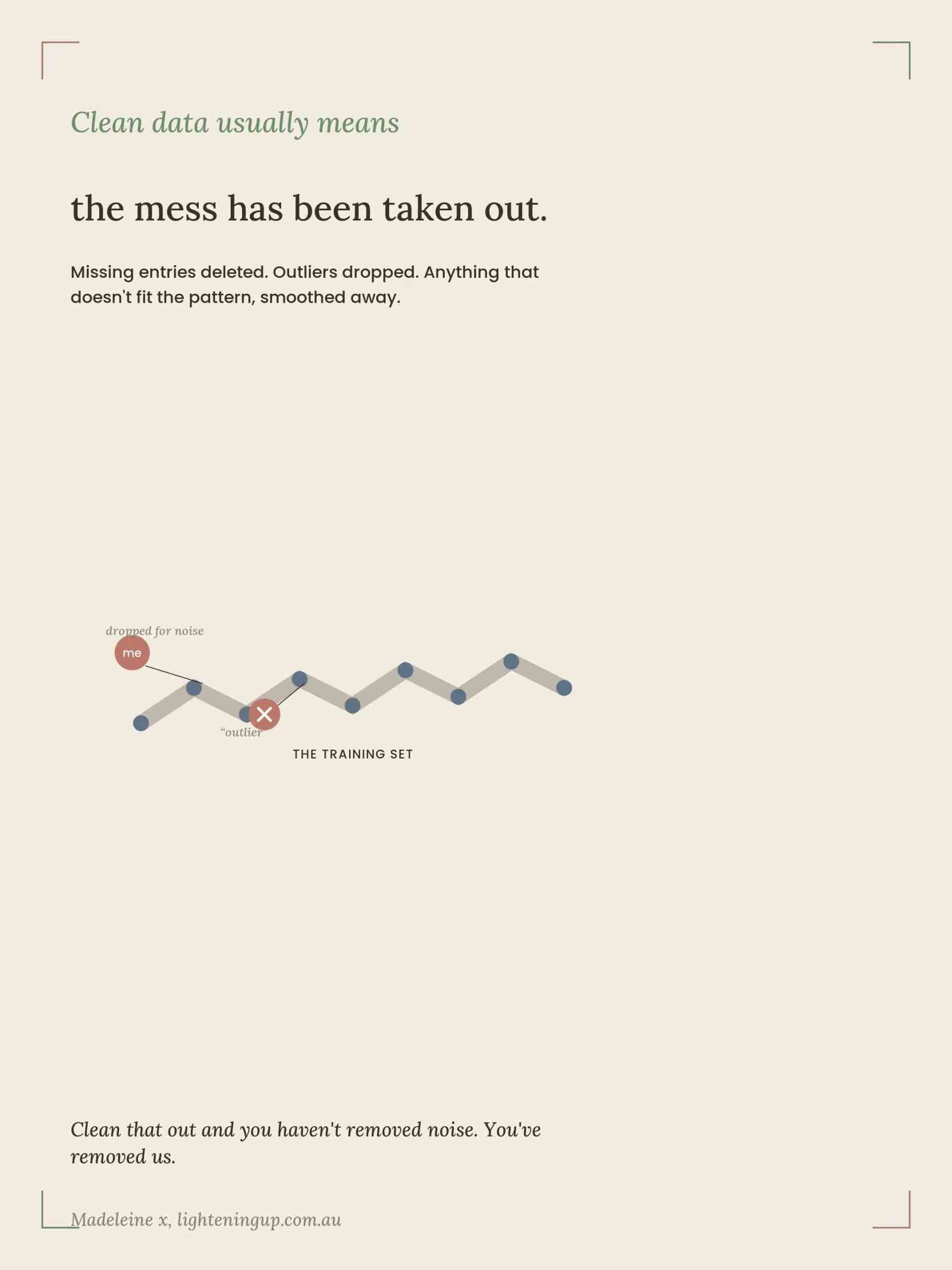 A square infographic on a cream background reads: Clean data usually means the mess has been taken out. Missing entries deleted. Outliers dropped. Anything that doesn't fit the pattern, smoothed away. Signed Madeleine x, lighteningup.com.au.