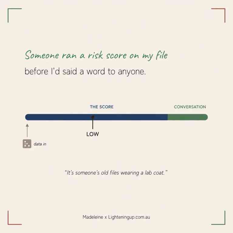 A square infographic on a warm cream background features the message, "Someone ran a risk score on my file before I'd said a word to anyone." Below, a horizontal bar illustrates a risk score beginning with "data in," showing a low score before reaching a section labelled "Conversation," highlighting that an assessment has been made before any personal interaction. Beneath the graphic is the quote, "It's someone's old files wearing a lab coat," with the credit "Madeleine x Lighteningup.com.au" centred at the bottom.