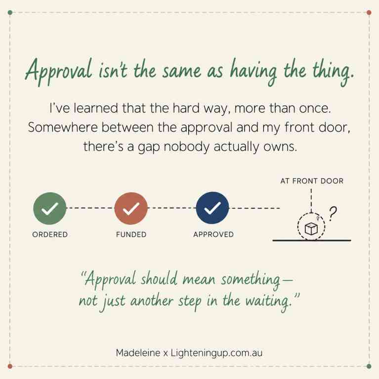 A square infographic on a warm cream background features the message, "Approval isn't the same as having the thing." Beneath it, a timeline illustrates the stages Assessed, Funded, and Approved, followed by a large gap labelled "weeks here (or months)" before reaching "My Front Door," highlighting the delay between approval and actually receiving equipment or supports. The graphic ends with the quote, "Approval should mean something's actually coming," and the credit "Madeleine x Lighteningup.com.au."