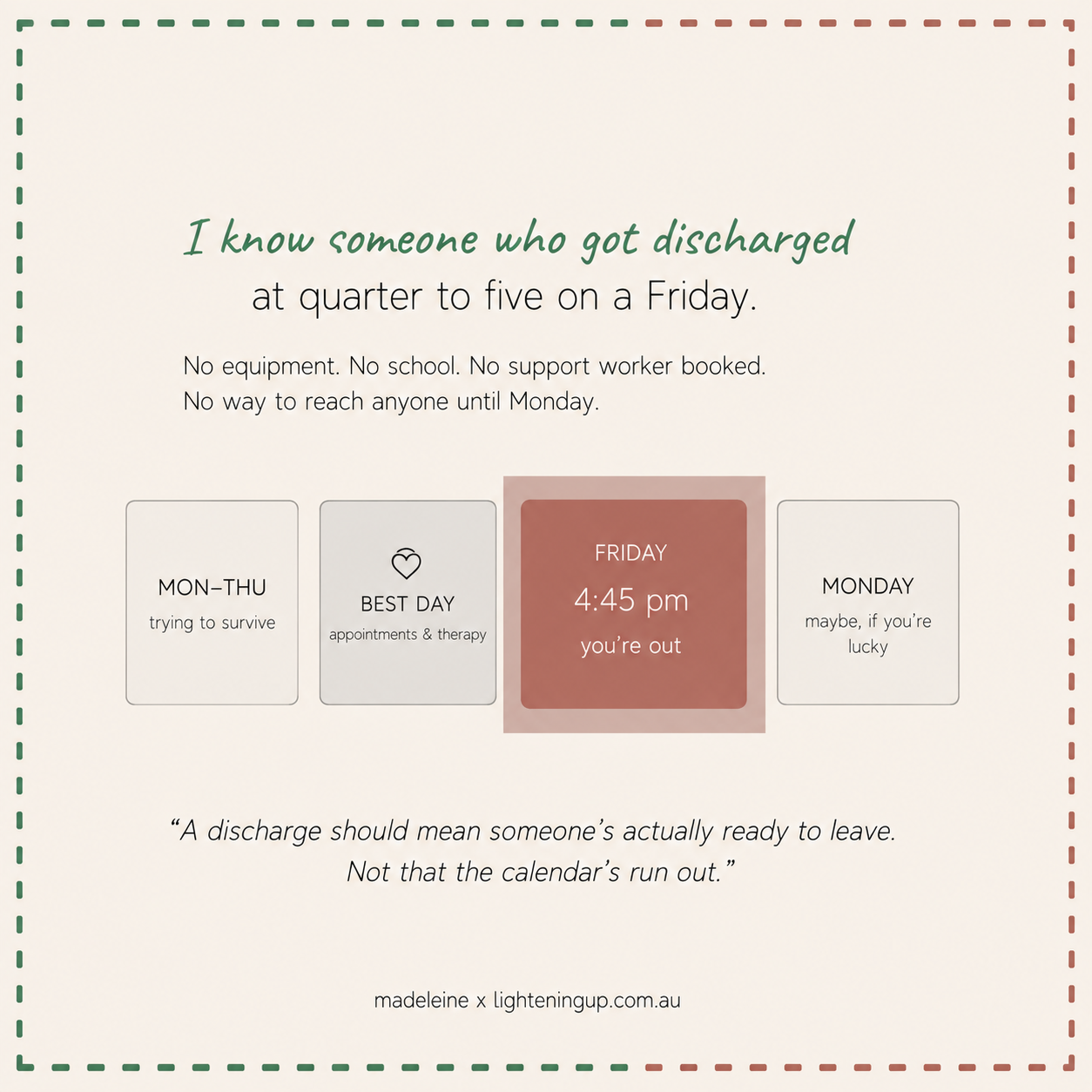 A square infographic on a warm cream background features the message, "I know someone who got discharged at quarter to five on a Friday." Below, text explains there was no equipment, no support worker booked, and no way to reach anyone until Monday. A simple visual timeline highlights Monday to Thursday, a Friday 4:45 pm discharge, the weekend, and Monday, illustrating the lack of support after a late Friday discharge. At the bottom, the quote reads, "A discharge should mean someone's actually ready to leave. Not that the calendar's run out." The image is credited to "Madeleine x Lighteningup.com.au."
